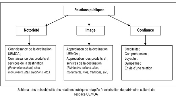 dossier-table